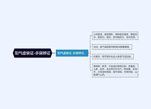 阳气虚衰证-多寐辨证