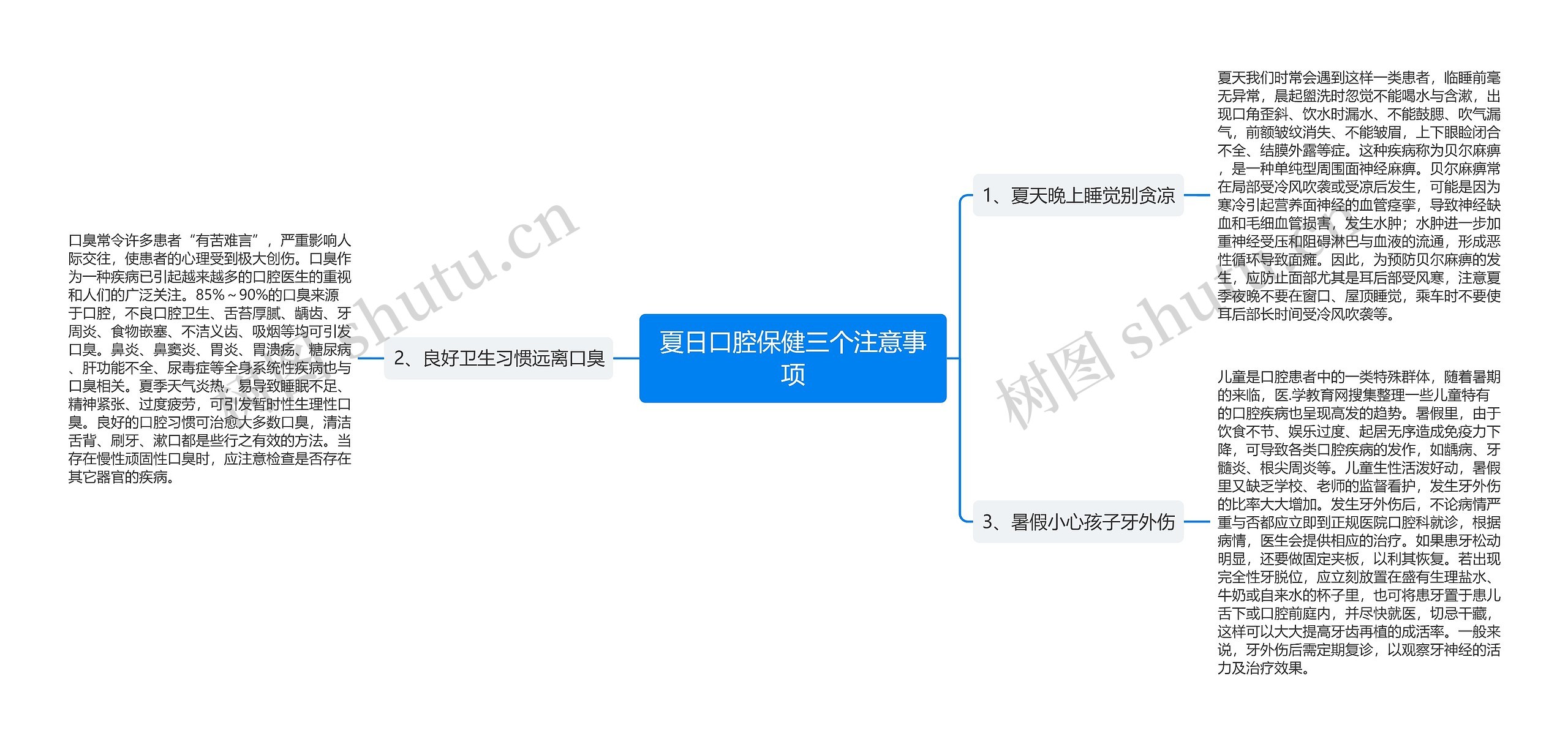 夏日口腔保健三个注意事项思维导图