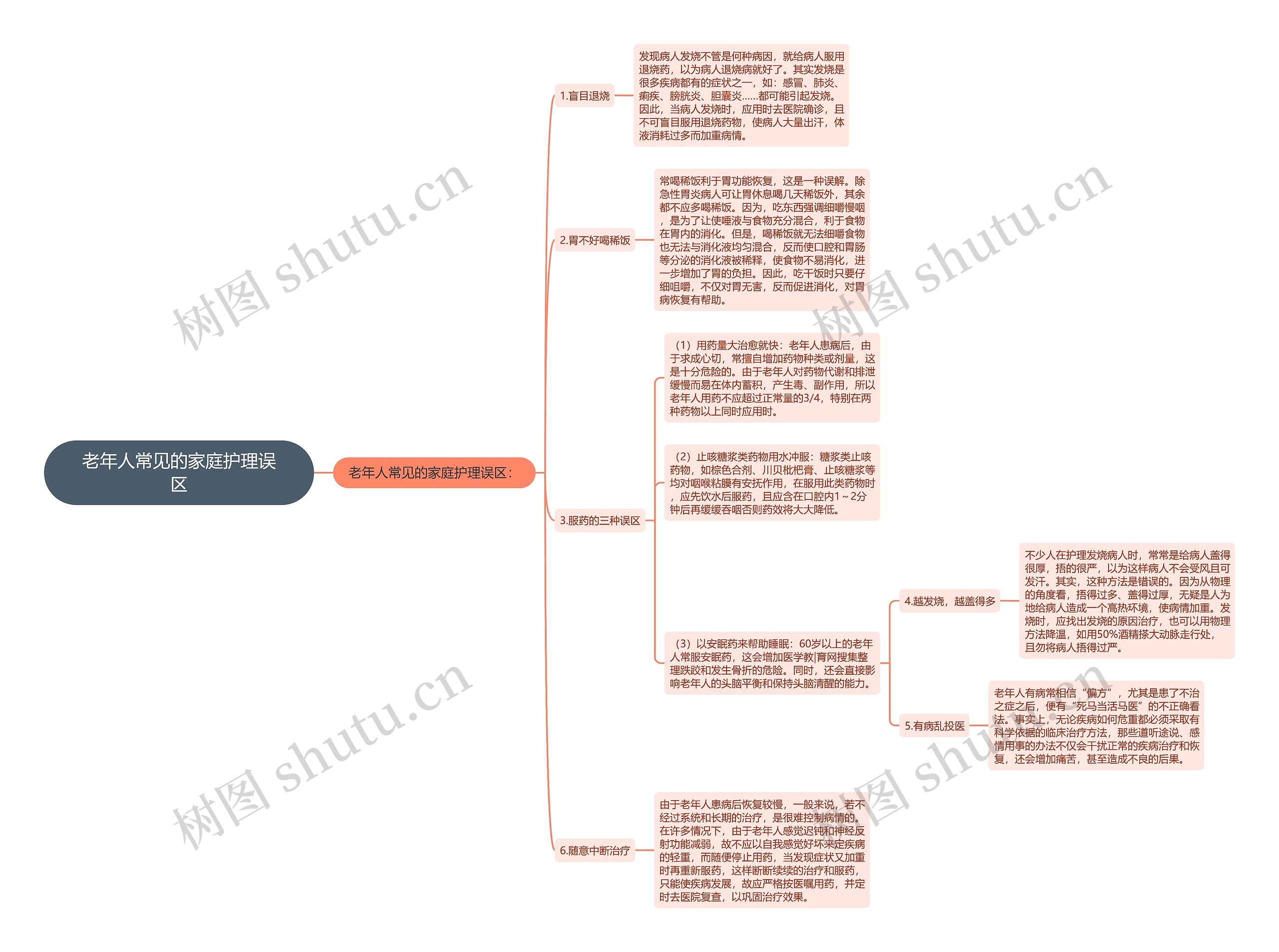 老年人常见的家庭护理误区思维导图