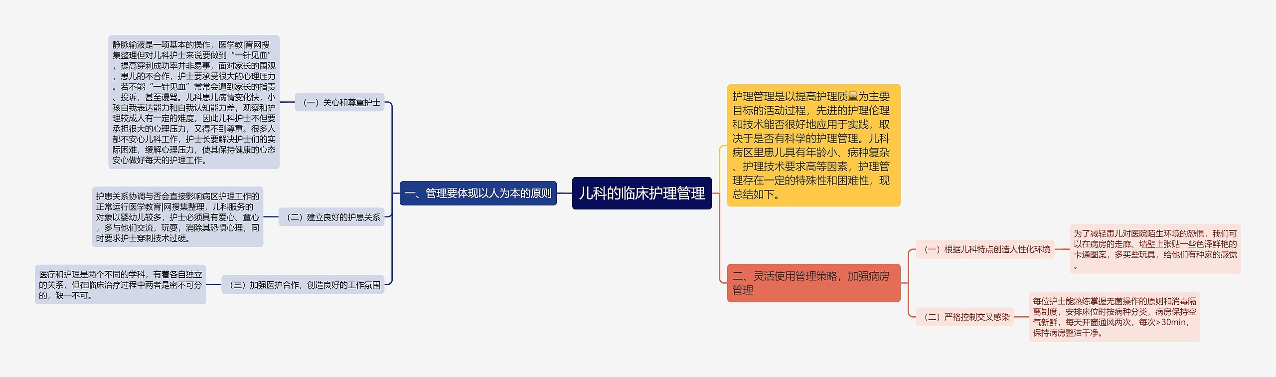 儿科的临床护理管理 儿科的临床护理管理