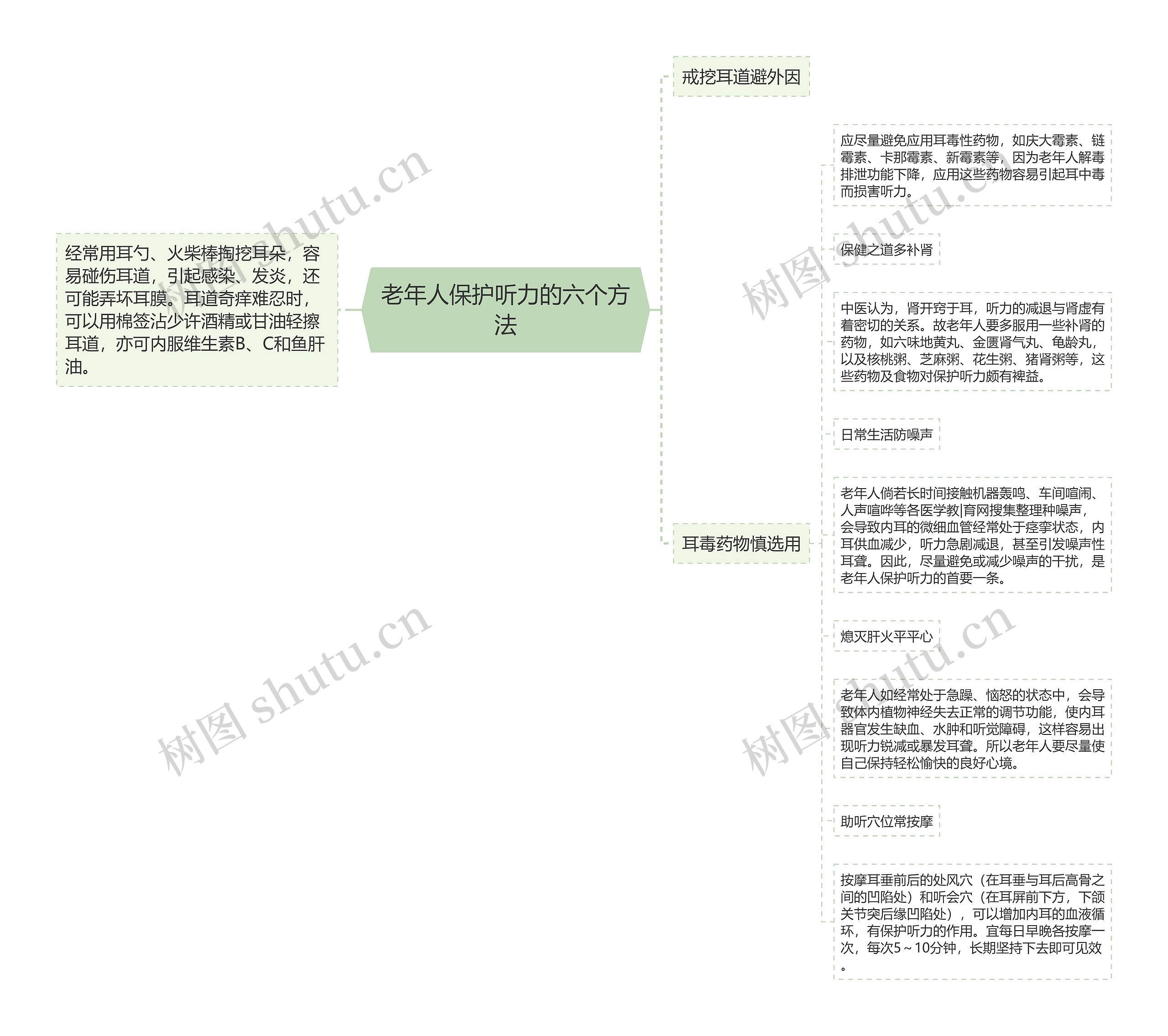 老年人保护听力的六个方法思维导图