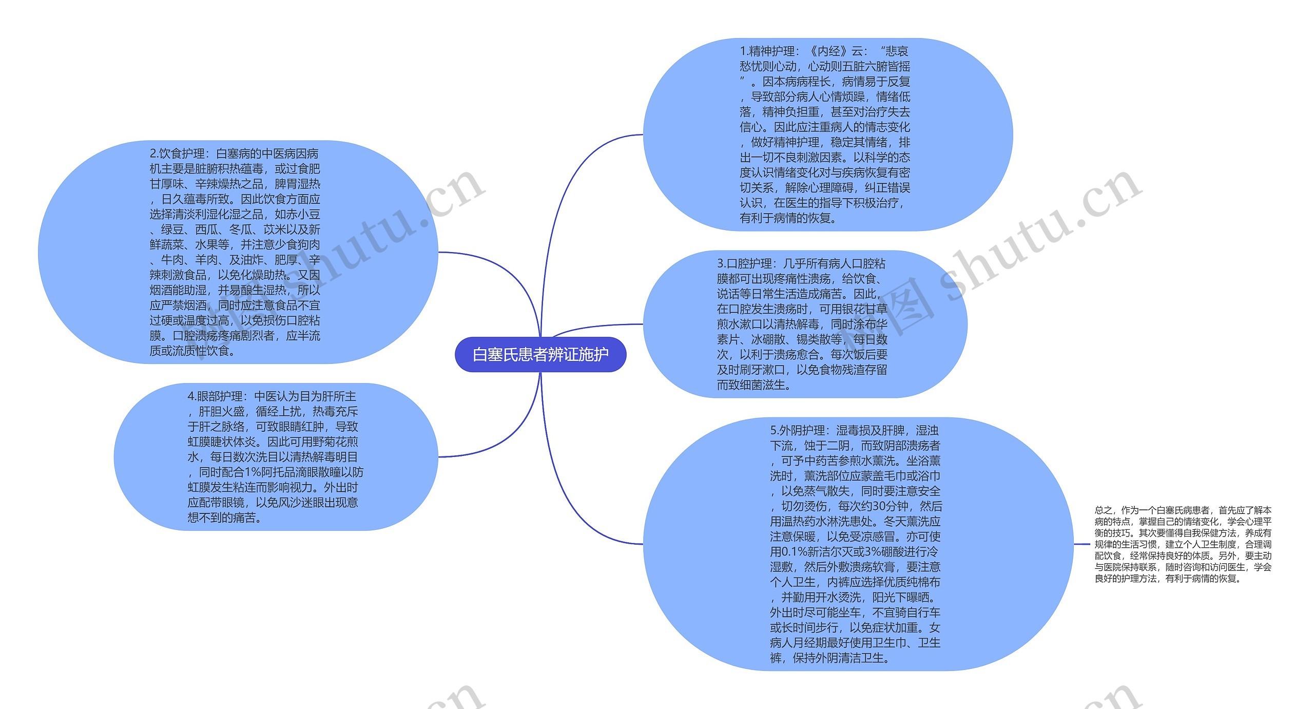 白塞氏患者辨证施护