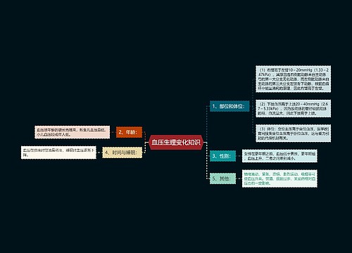 血压生理变化知识