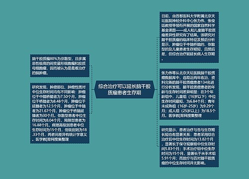 综合治疗可以延长脑干胶质瘤患者生存期