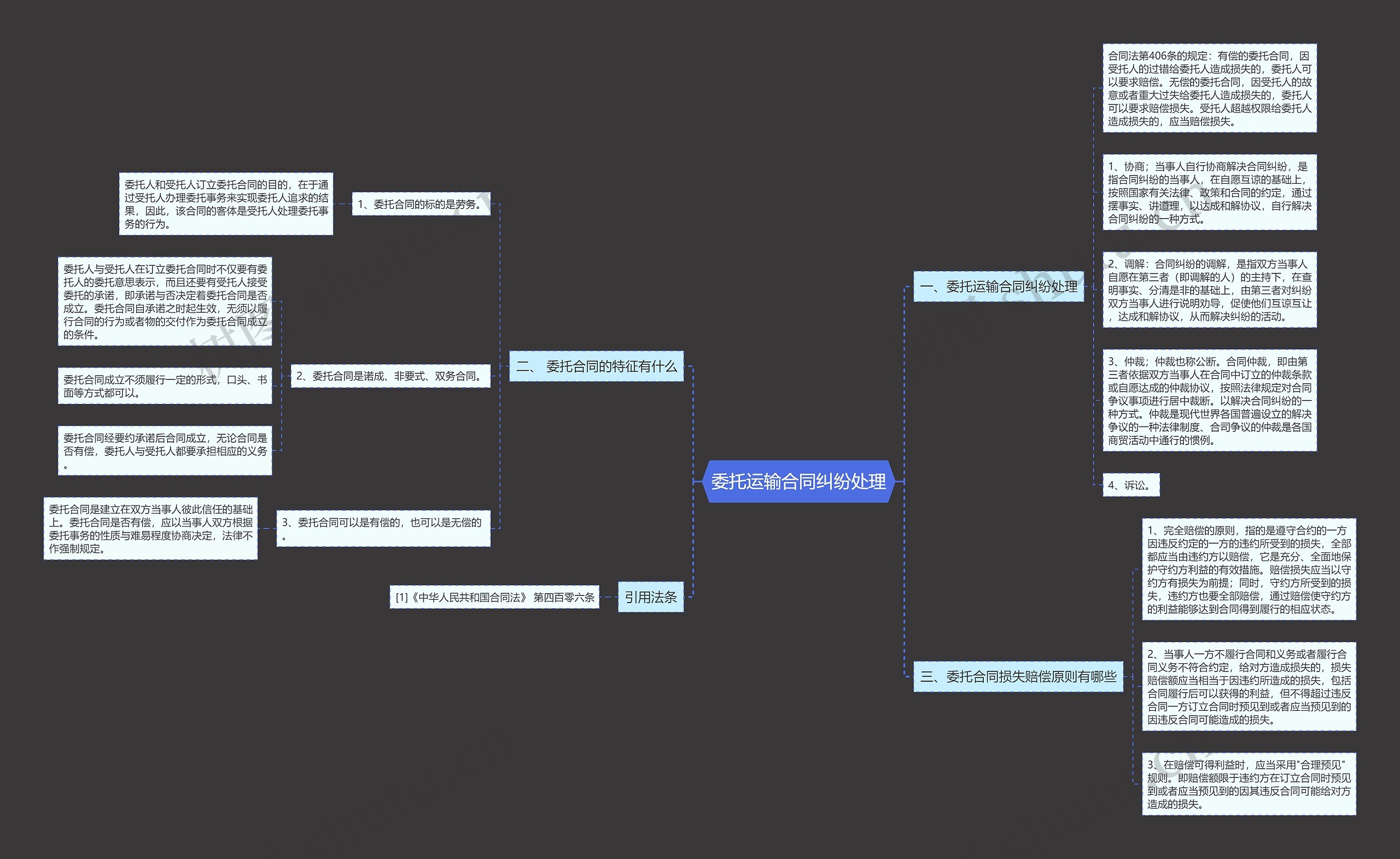 委托运输合同纠纷处理 委托运输合同纠纷处理