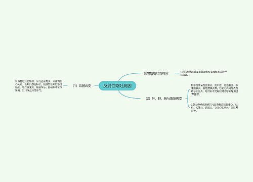 反射性呕吐病因