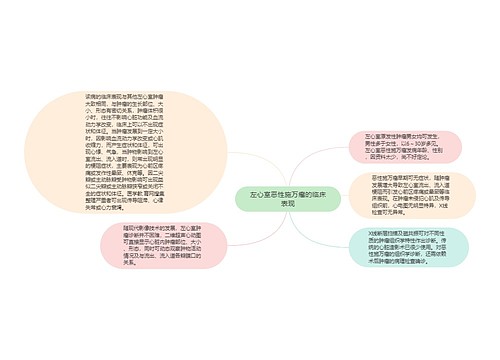 左心室恶性施万瘤的临床表现