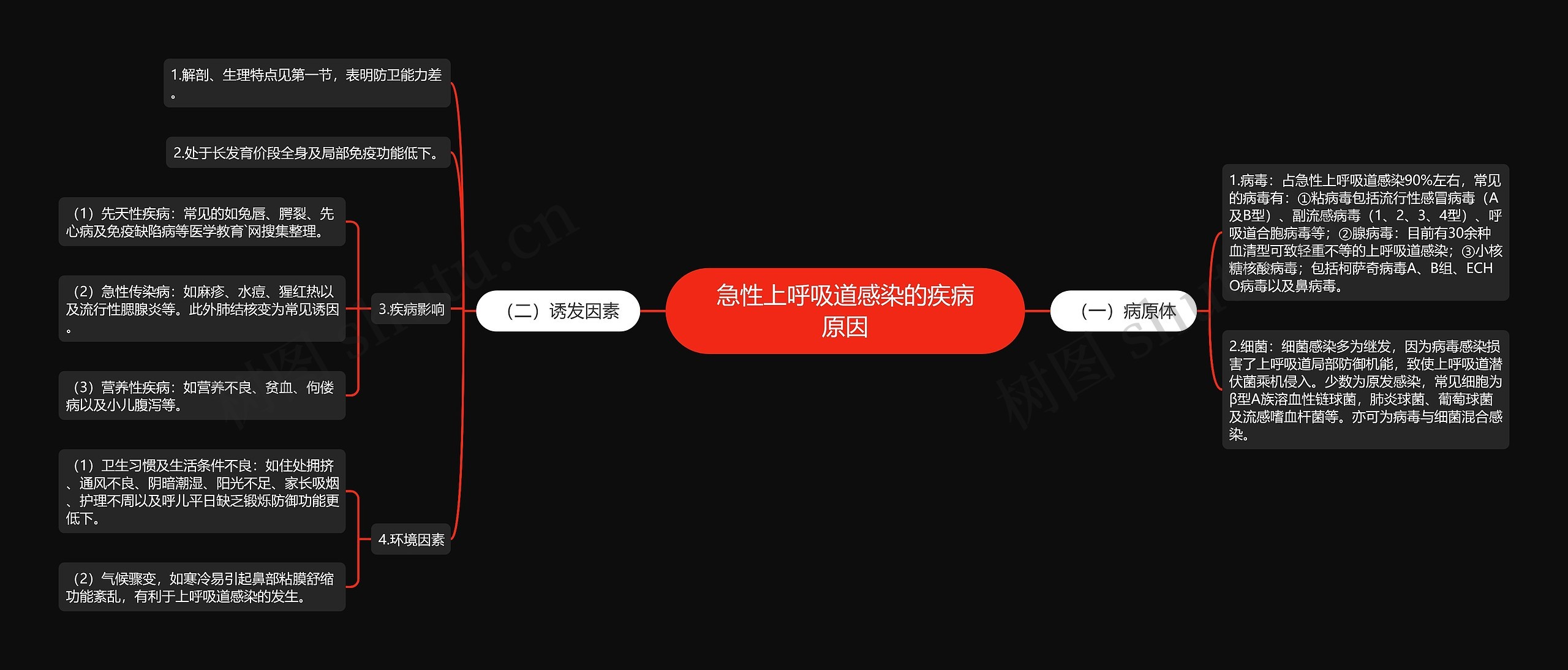 急性上呼吸道感染的疾病原因 急性上呼吸道感染的疾病原因
