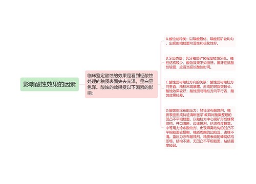 影响酸蚀效果的因素