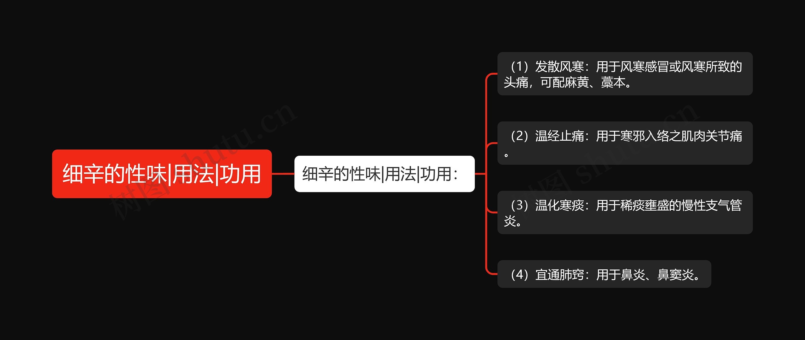 细辛的性味|用法|功用