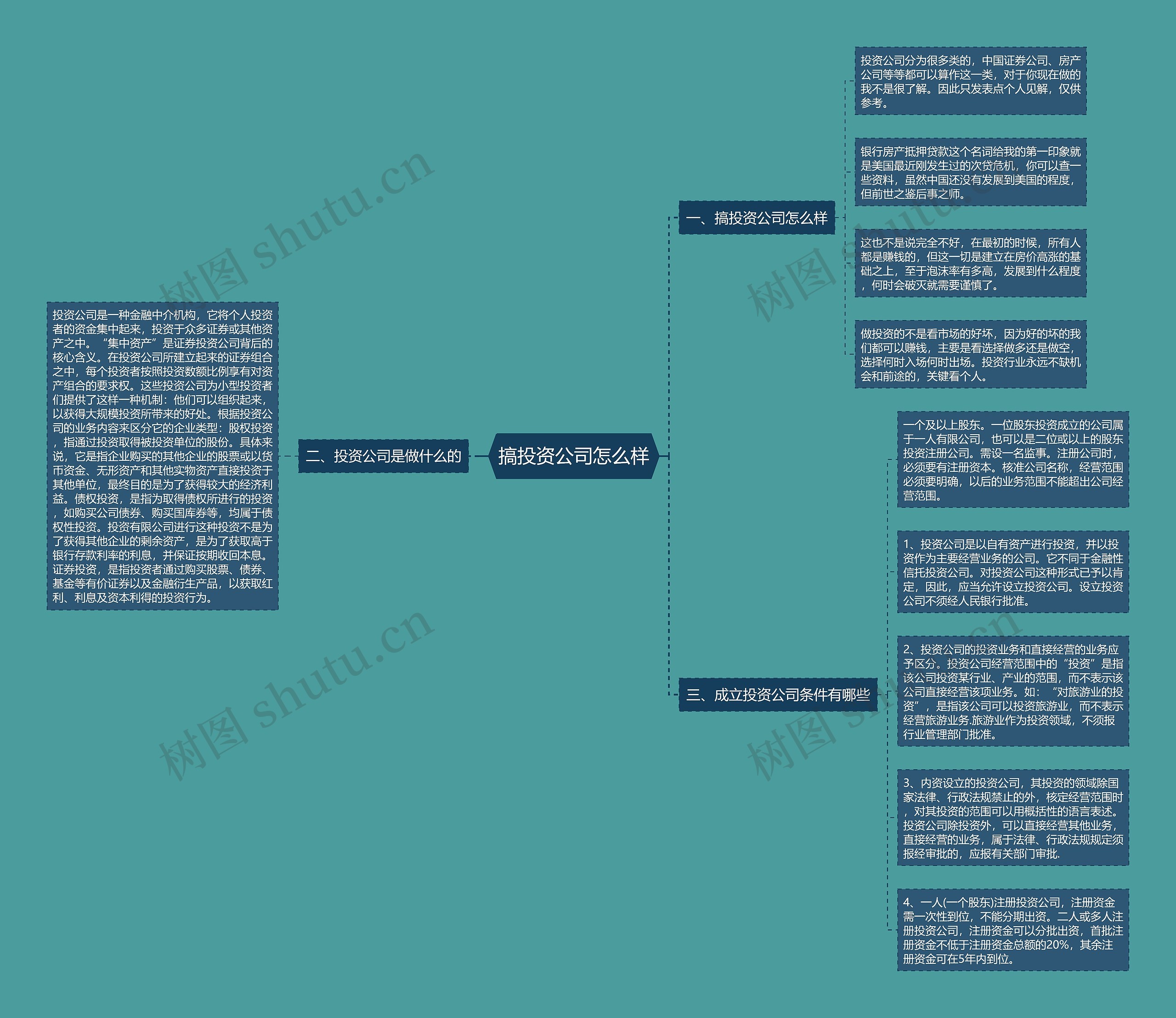 搞投资公司怎么样思维导图