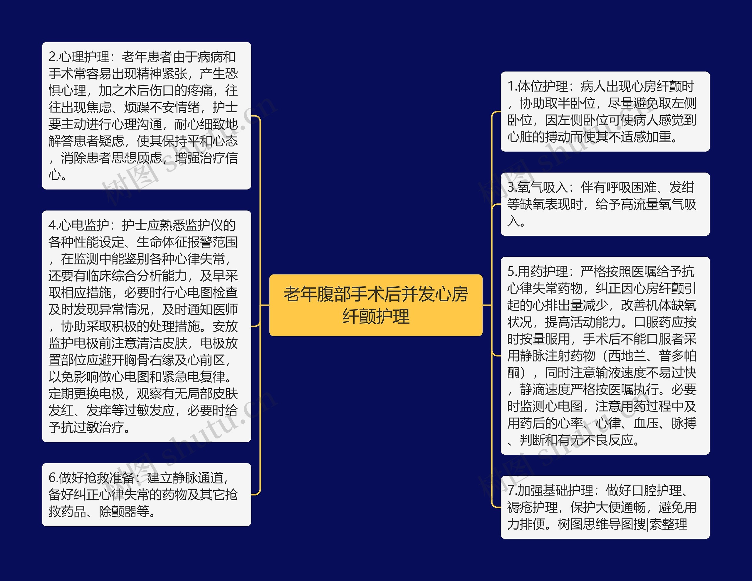 老年腹部手术后并发心房纤颤护理