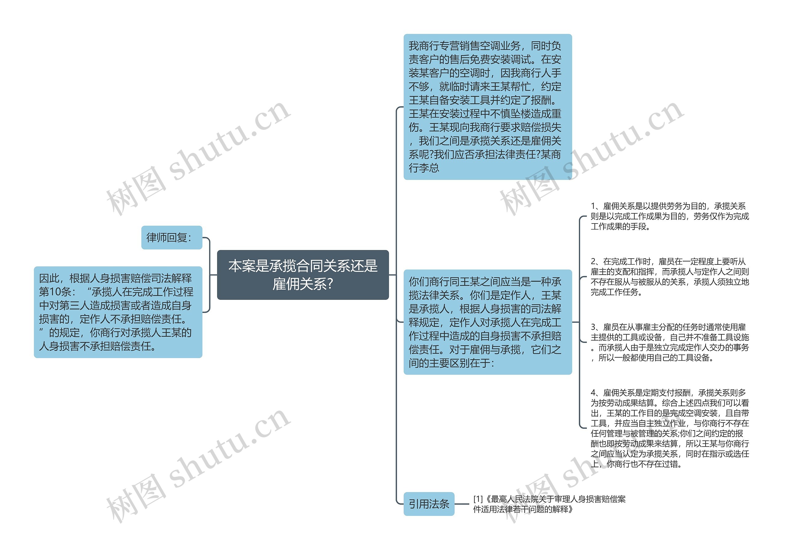 本案是承揽合同关系还是雇佣关系?思维导图