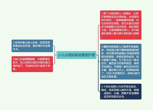 小儿水痘的家庭康复护理