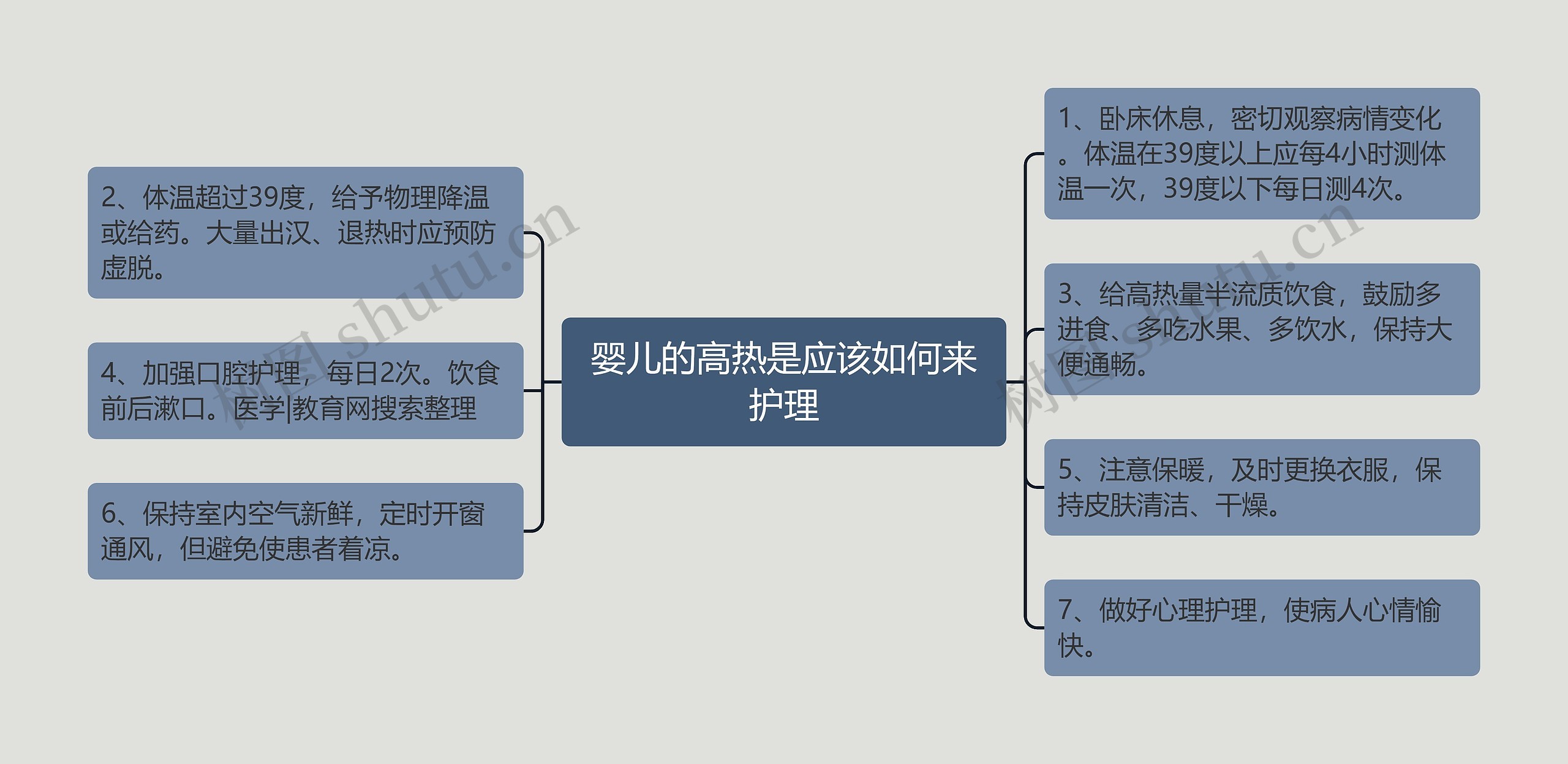 婴儿的高热是应该如何来护理