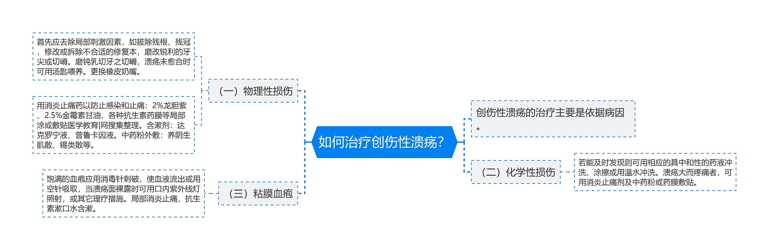 如何治疗创伤性溃疡？