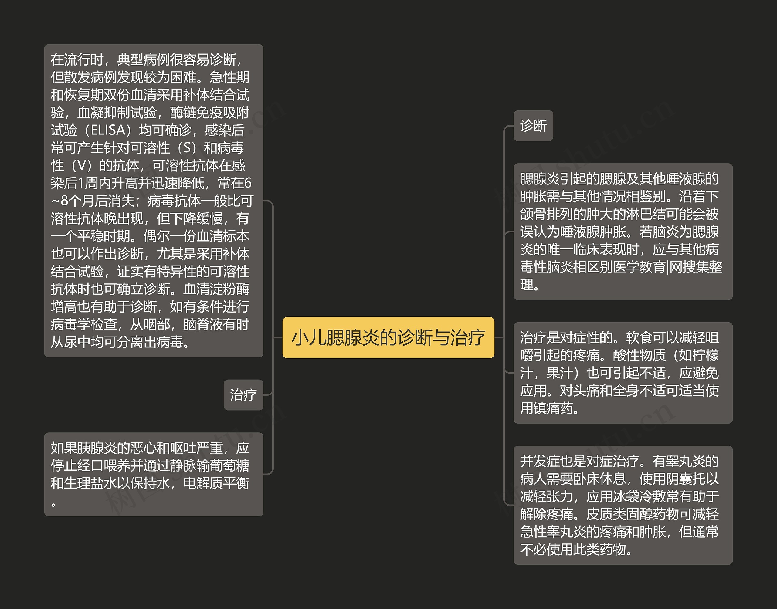 小儿腮腺炎的诊断与治疗