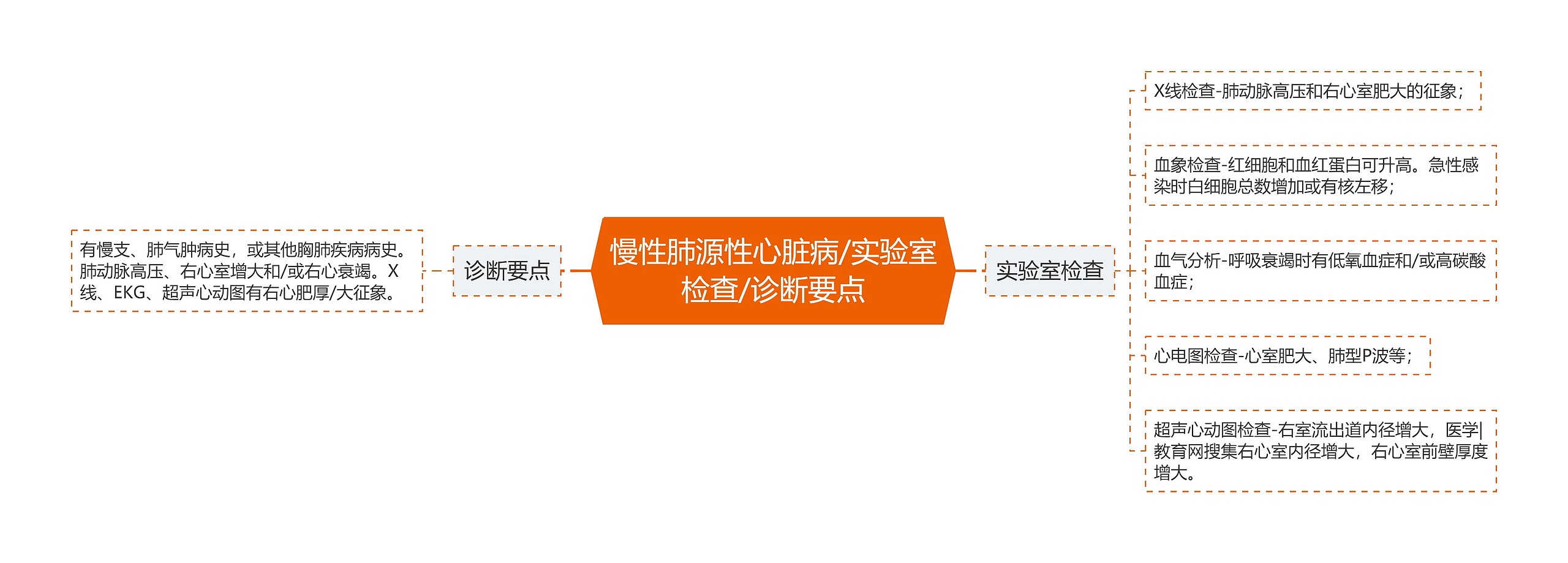 慢性肺源性心脏病/实验室检查/诊断要点