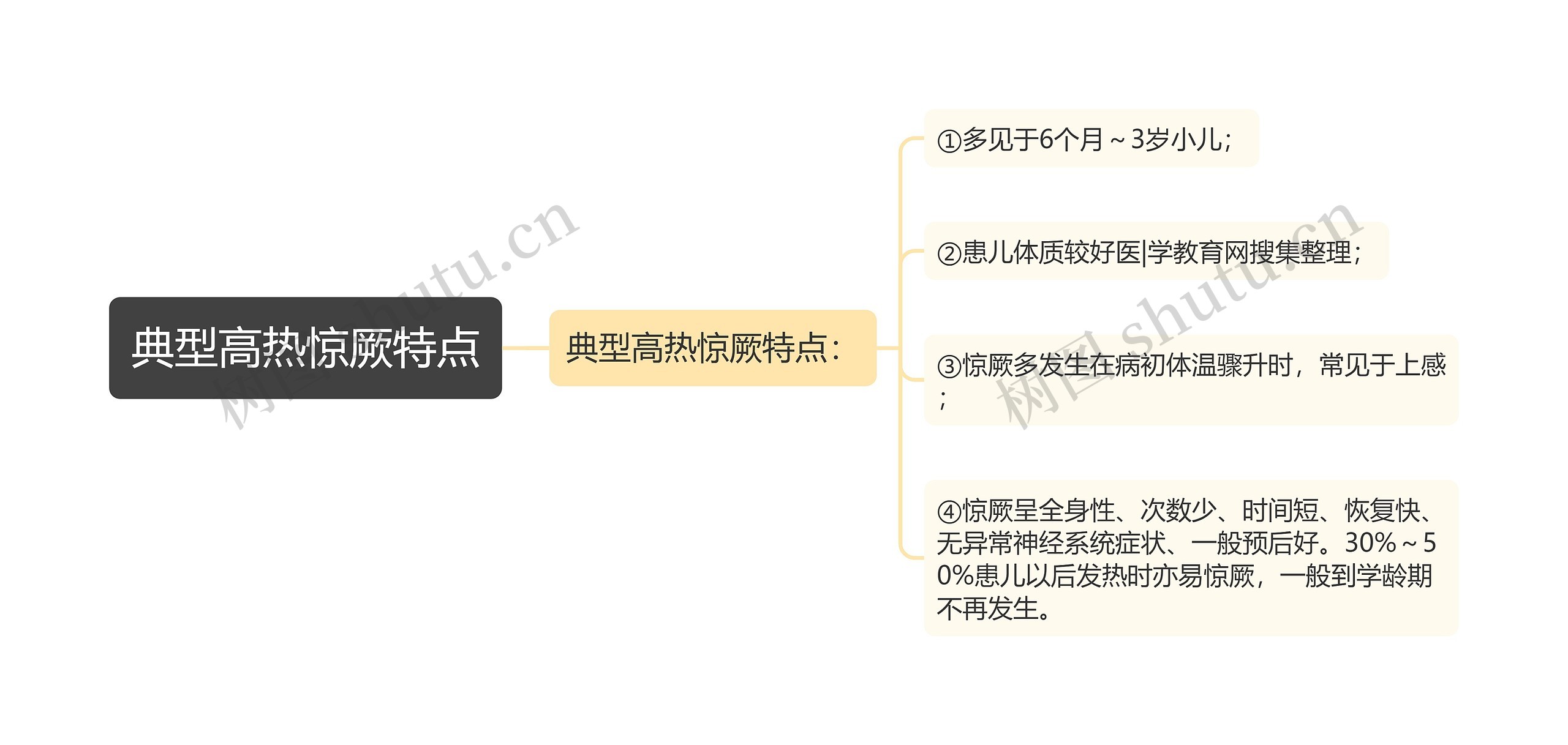 典型高热惊厥特点