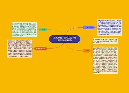 急救护理：日常生活中醉酒烫伤如何应急