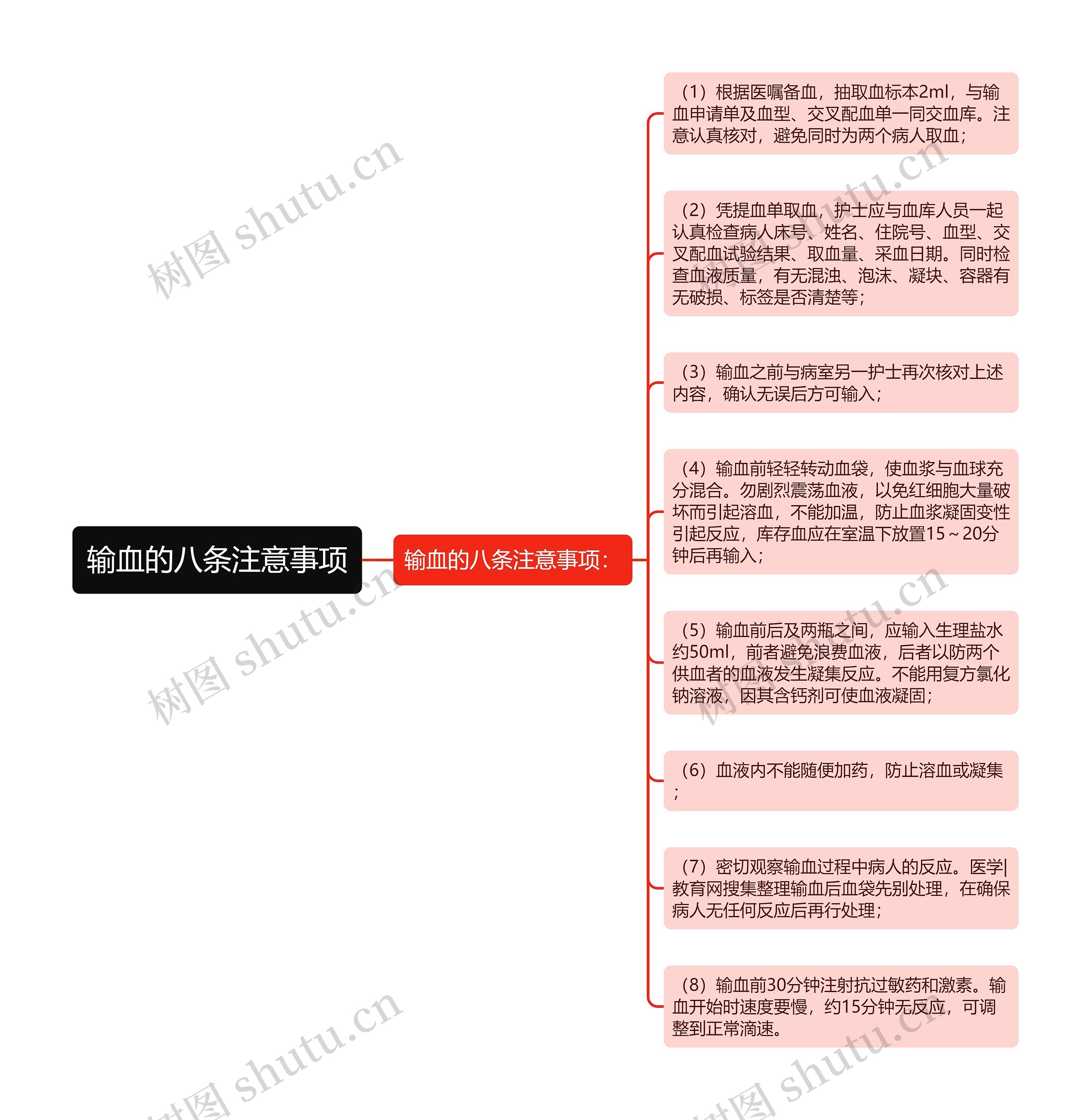 输血的八条注意事项思维导图