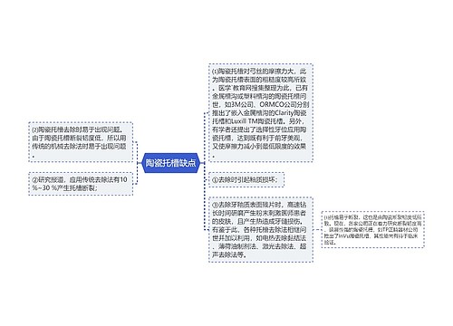 陶瓷托槽缺点