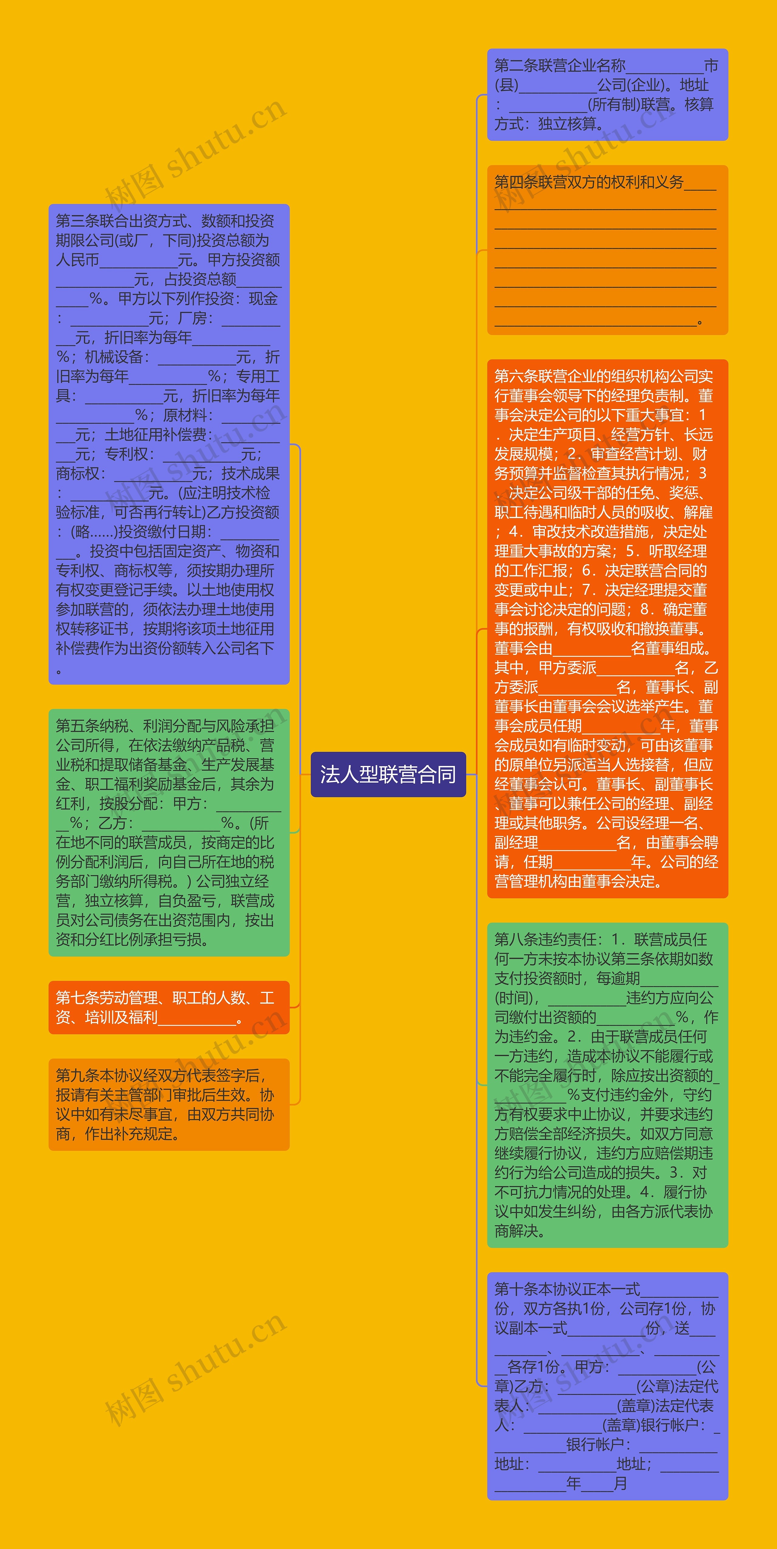 法人型联营合同思维导图