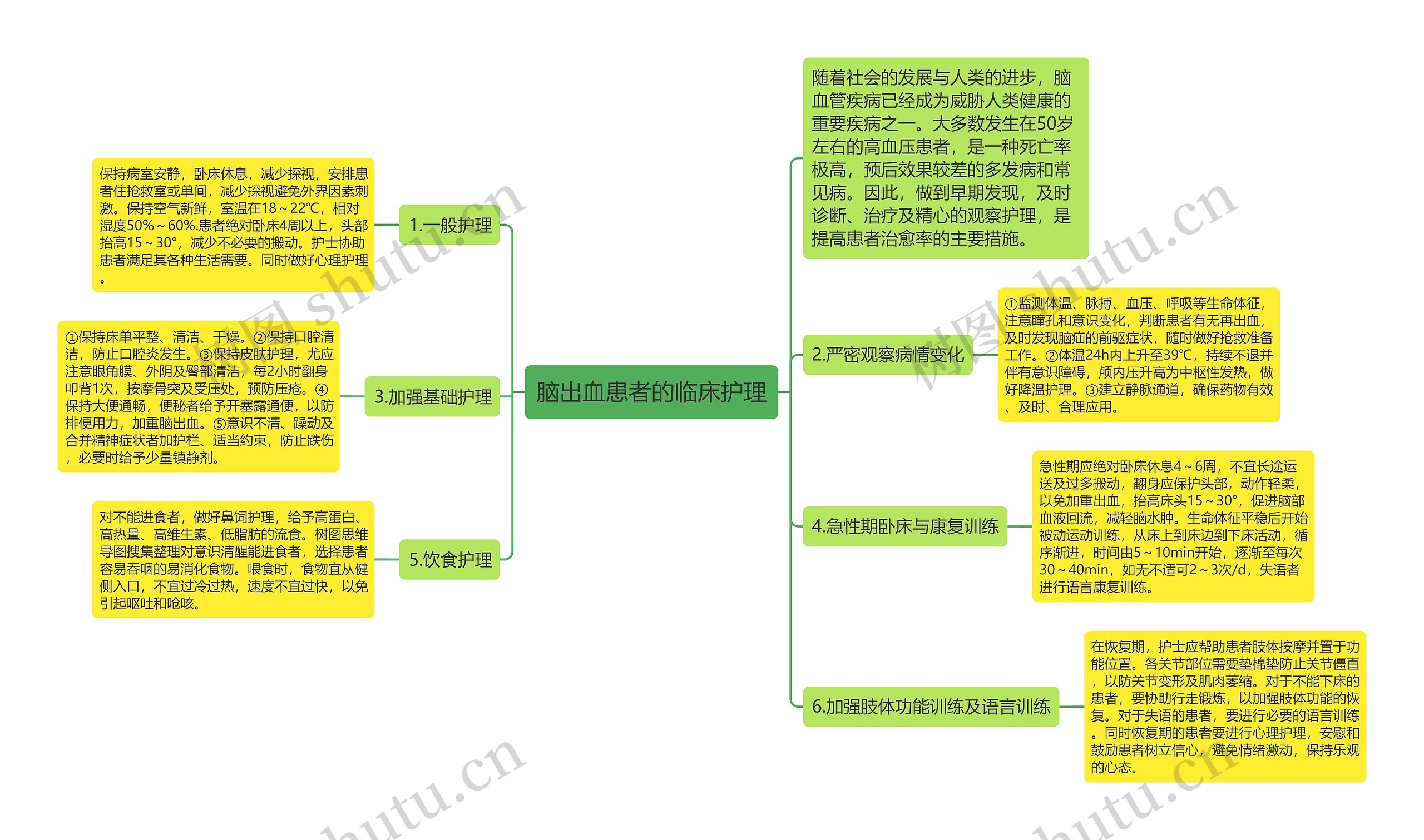 脑出血患者的临床护理 脑出血患者的临床护理