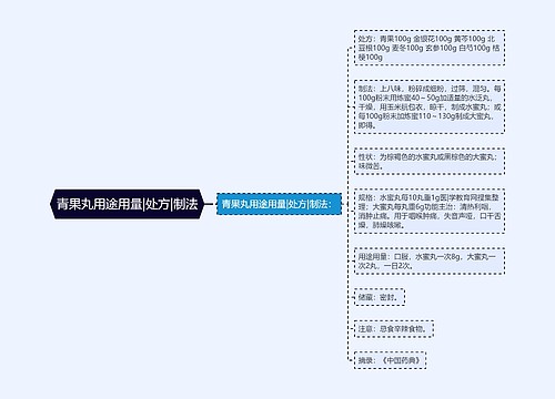 青果丸用途用量|处方|制法