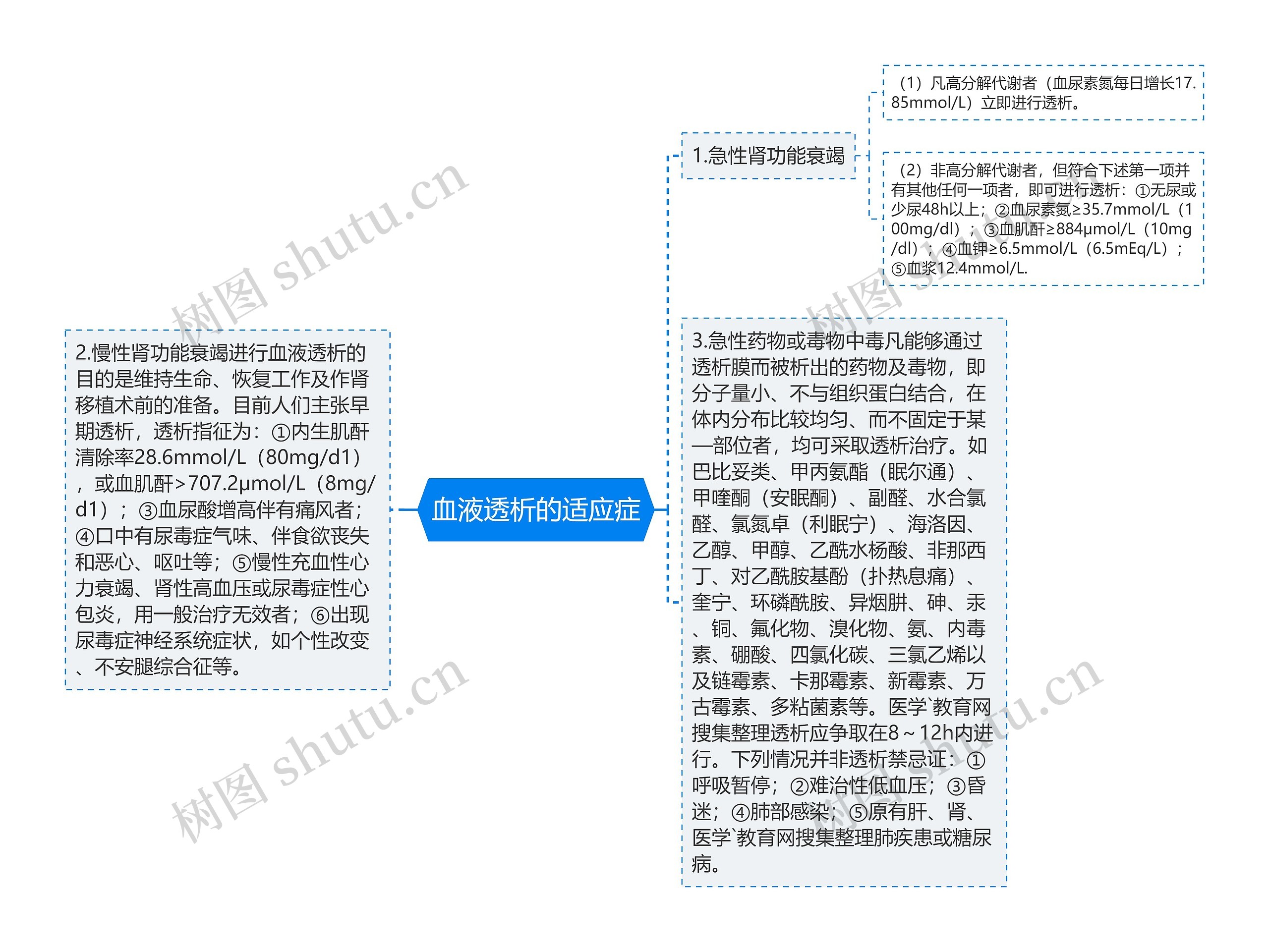 血液透析的适应症思维导图