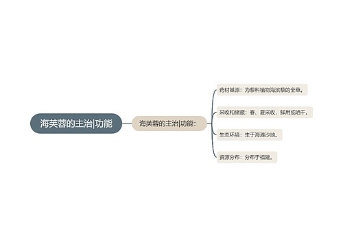 海芙蓉的主治|功能