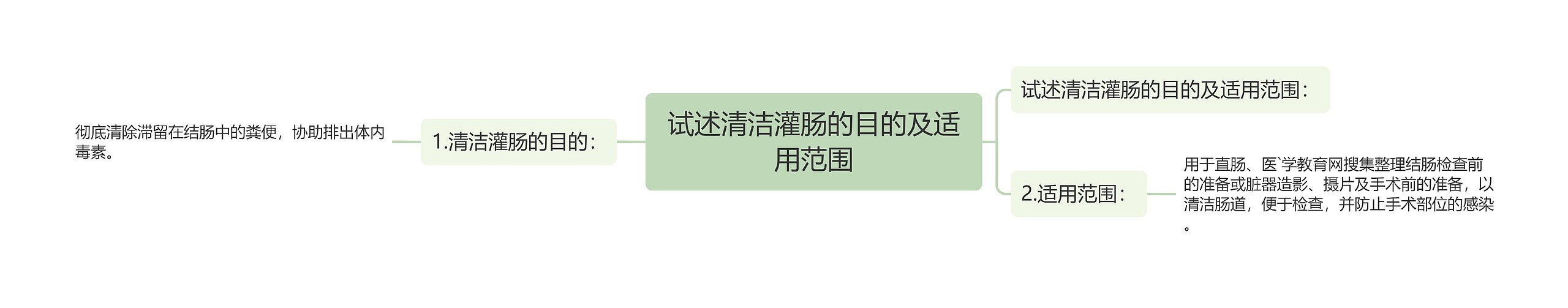 试述清洁灌肠的目的及适用范围 试述清洁灌肠的目的及适用范围