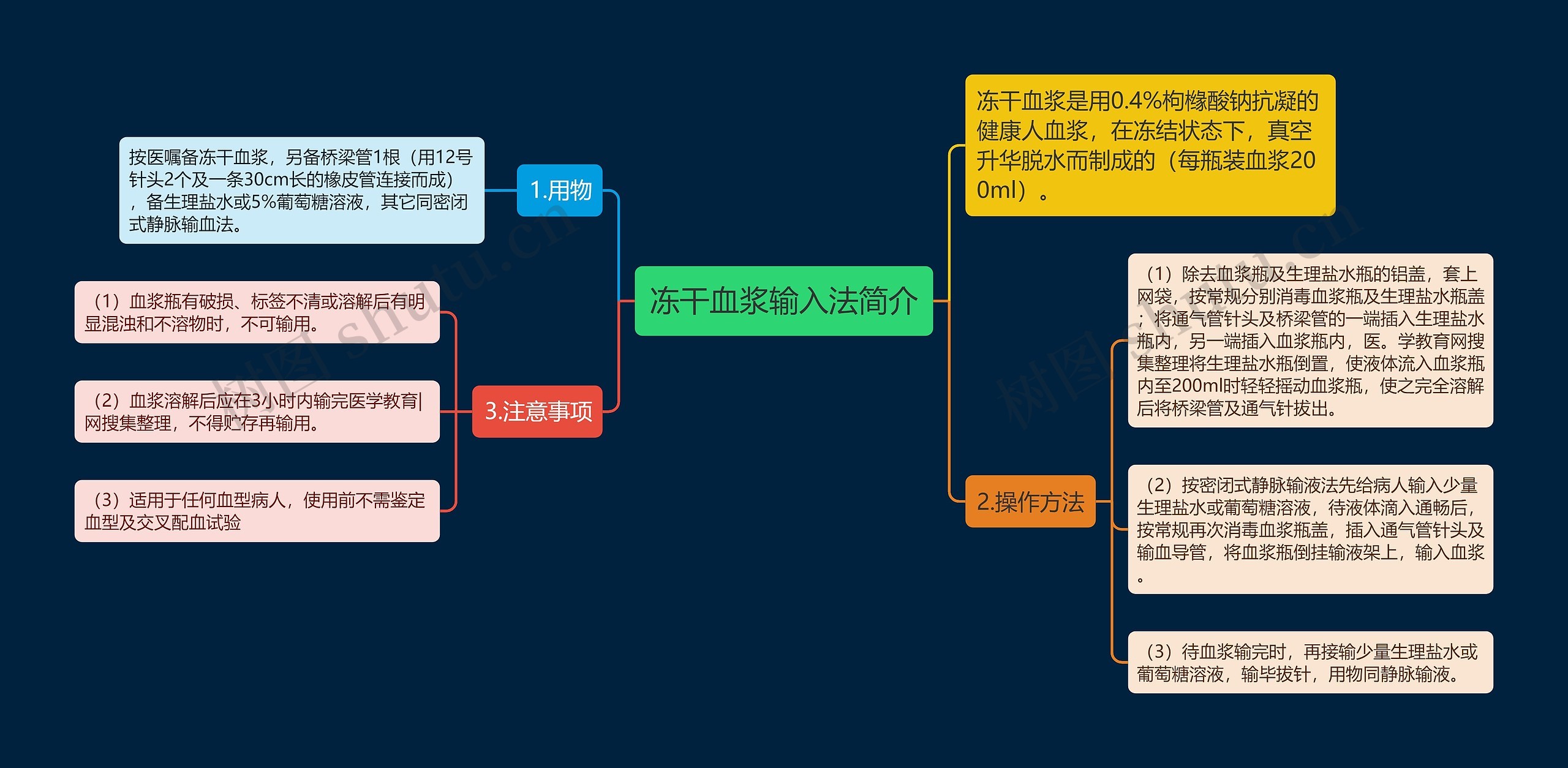 冻干血浆输入法简介