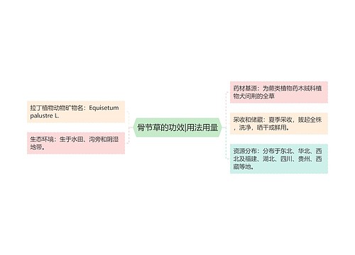 骨节草的功效|用法用量