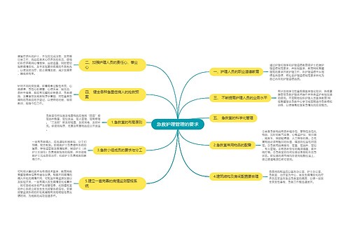 急救护理管理的要求