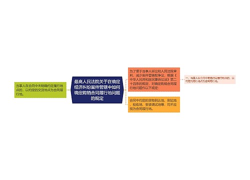 最高人民法院关于在确定经济纠纷案件管辖中如何确定购销合同履行地问题的规定