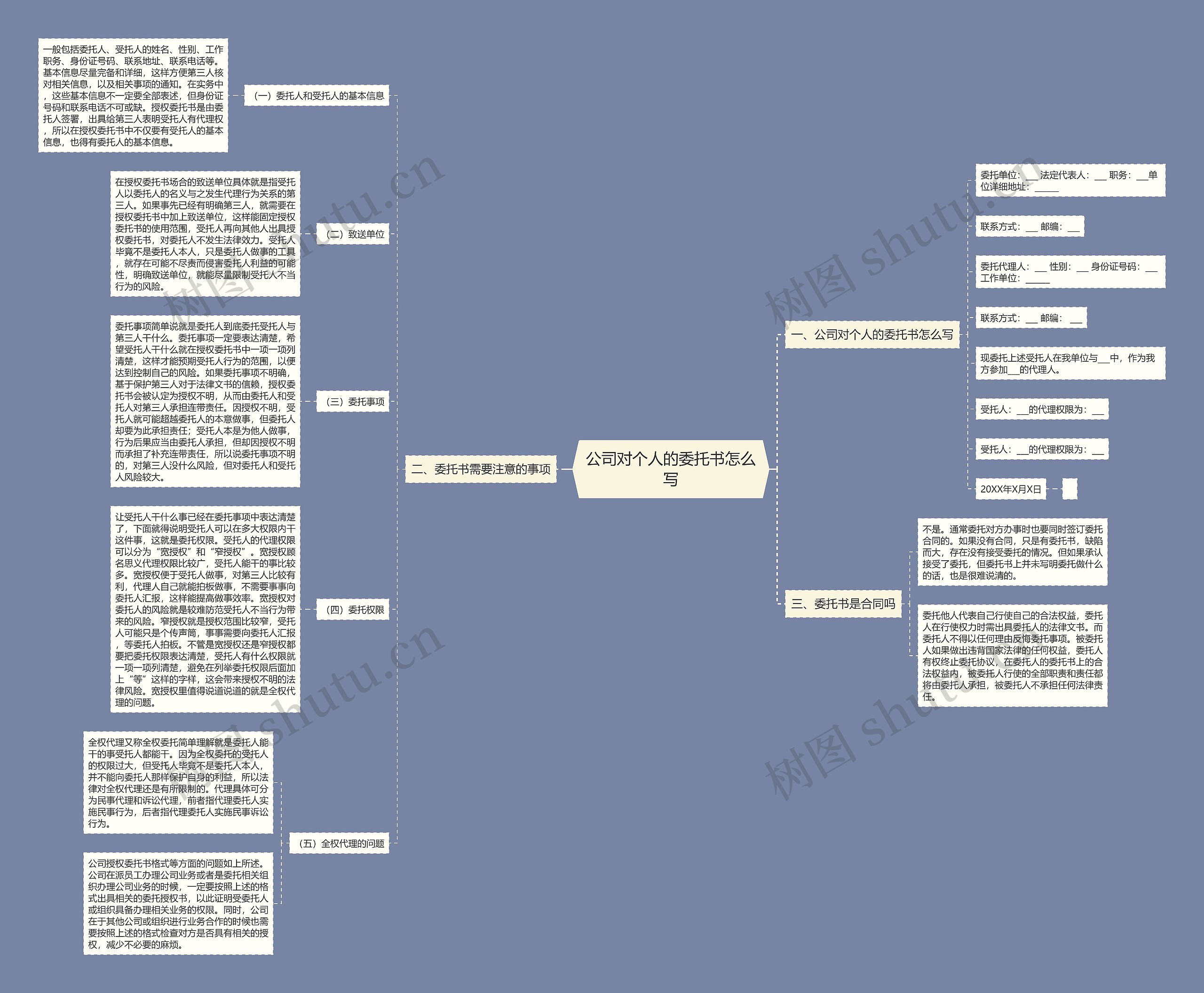 公司对个人的委托书怎么写思维导图