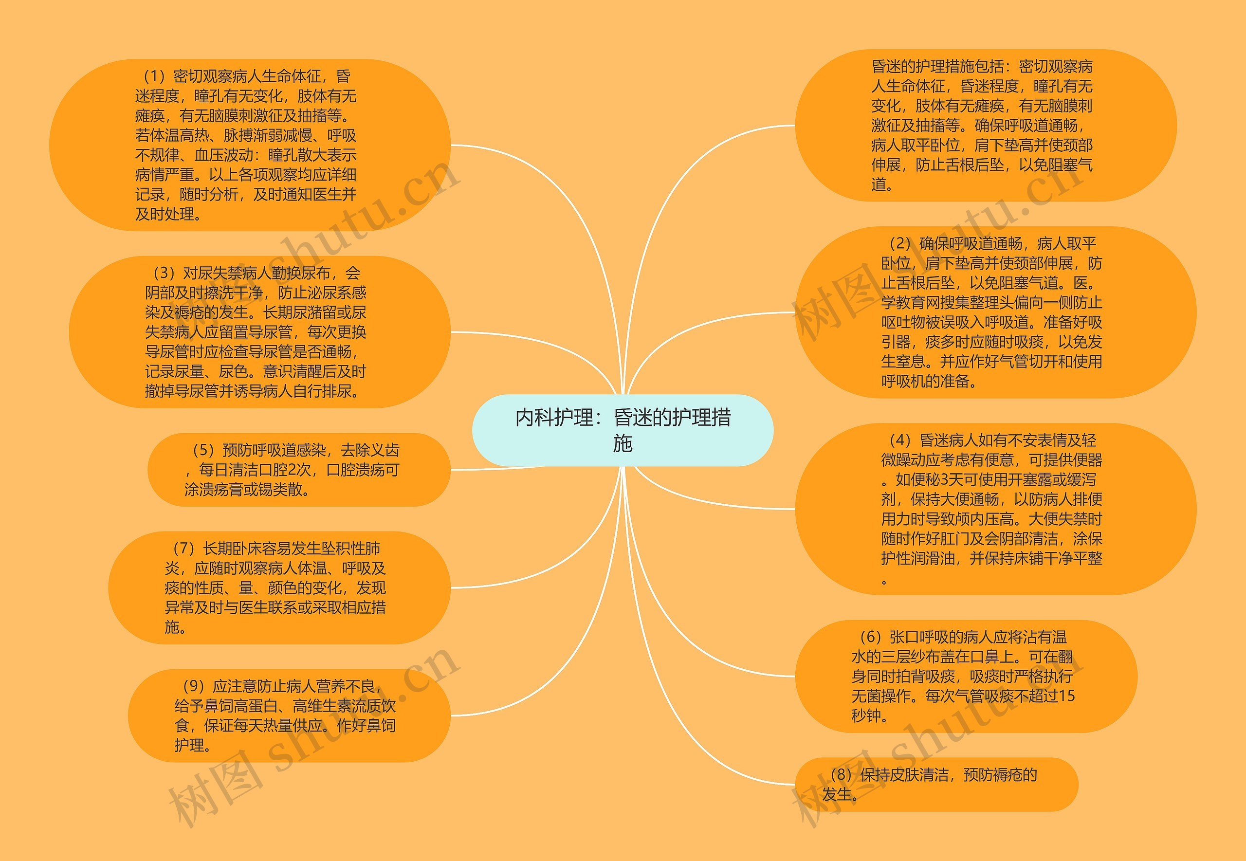 内科护理：昏迷的护理措施思维导图