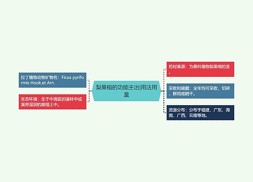 梨果榕的功能主治|用法用量