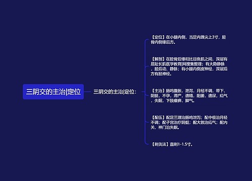 三阴交的主治|定位