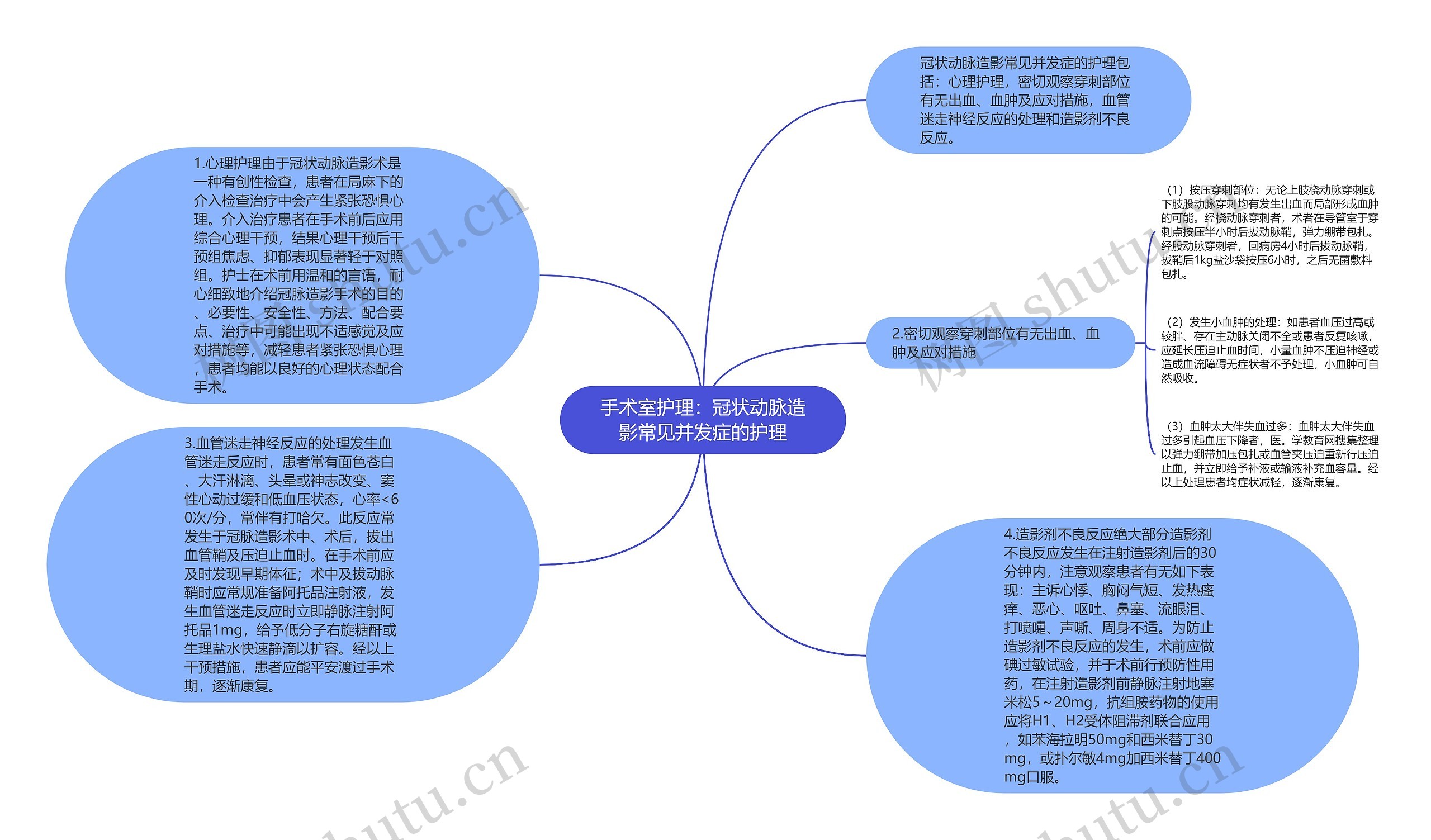 手术室护理：冠状动脉造影常见并发症的护理