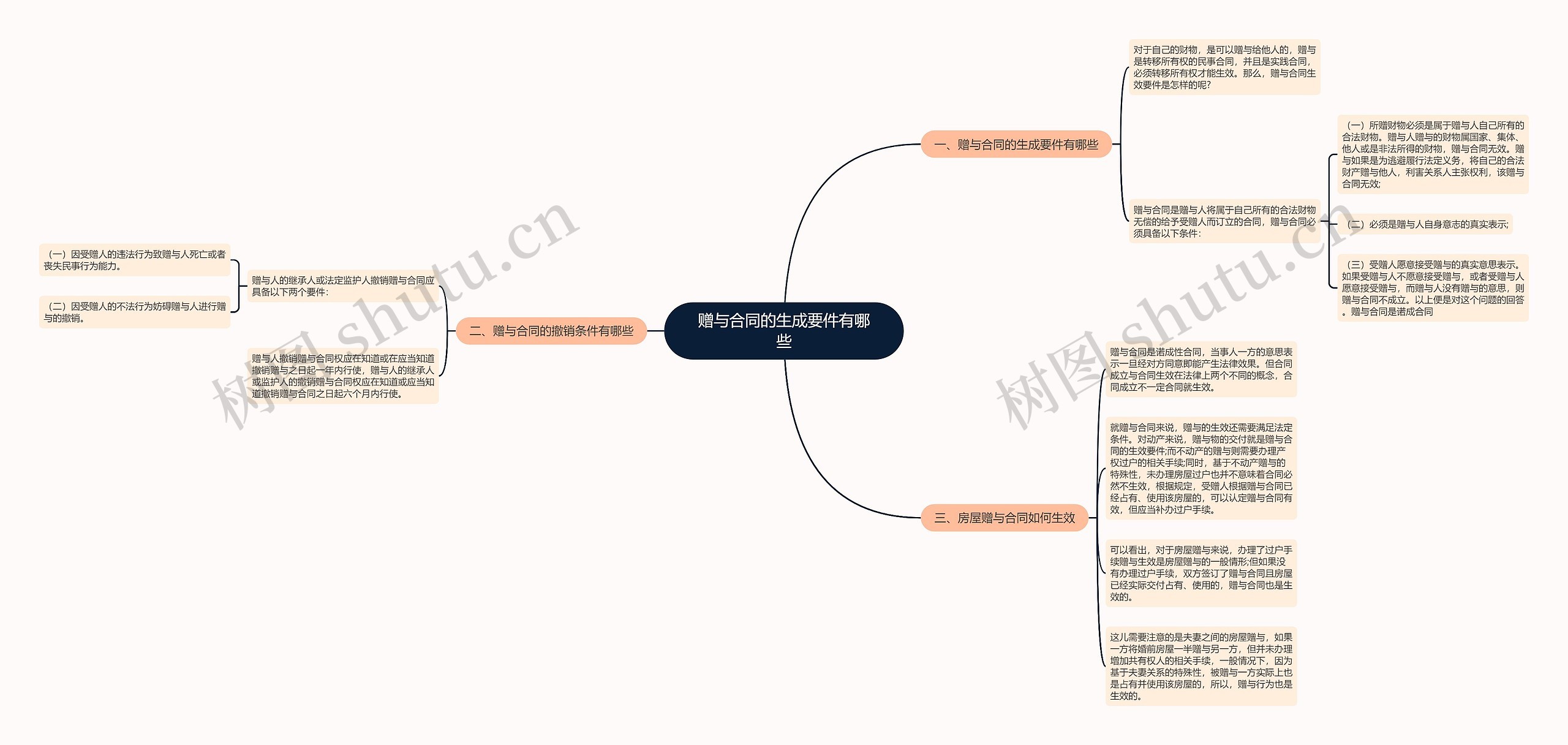 赠与合同的生成要件有哪些 赠与合同的生成要件有哪些