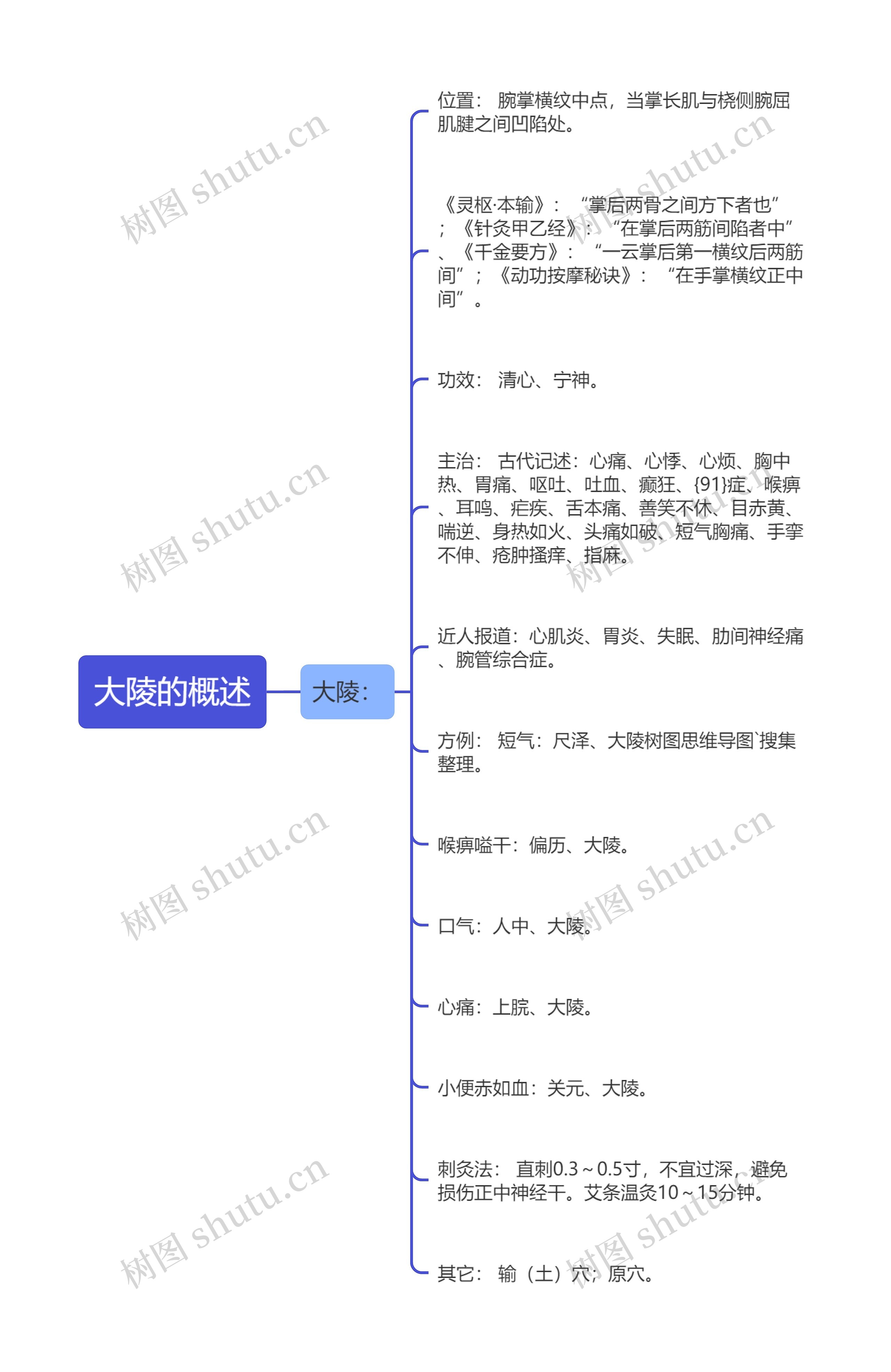 大陵的概述思维导图