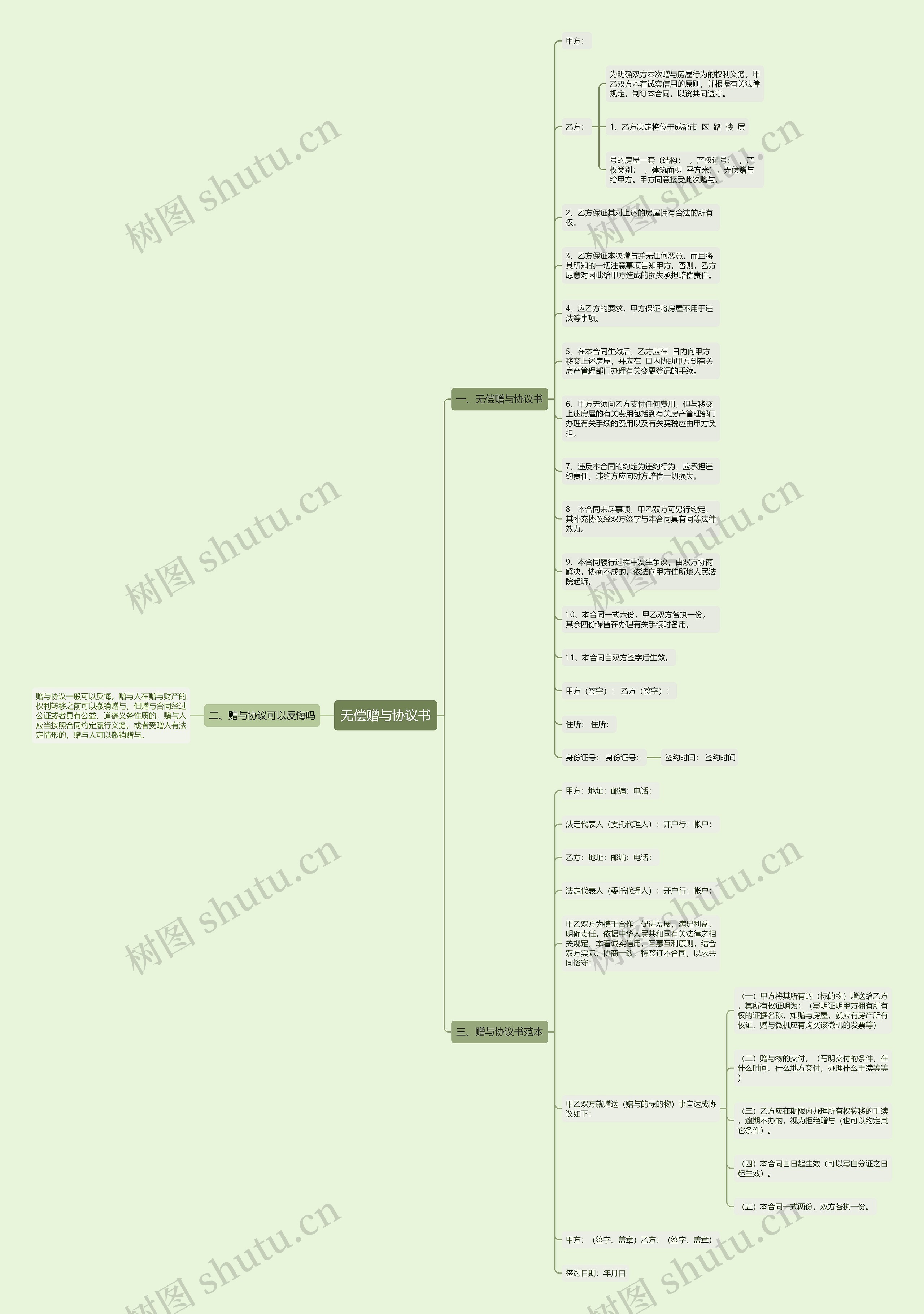 无偿赠与协议书思维导图
