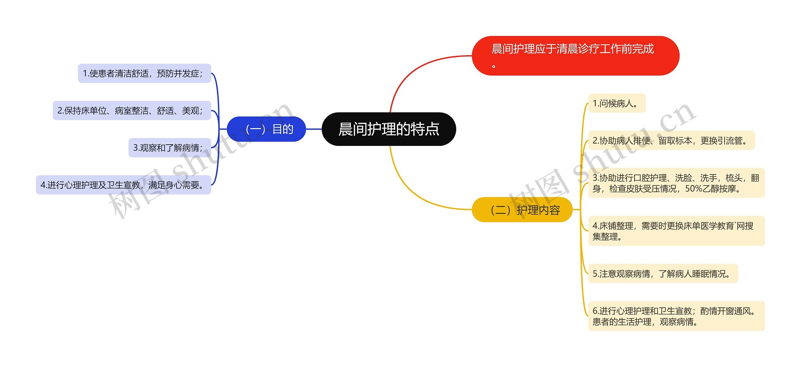 晨间护理的特点