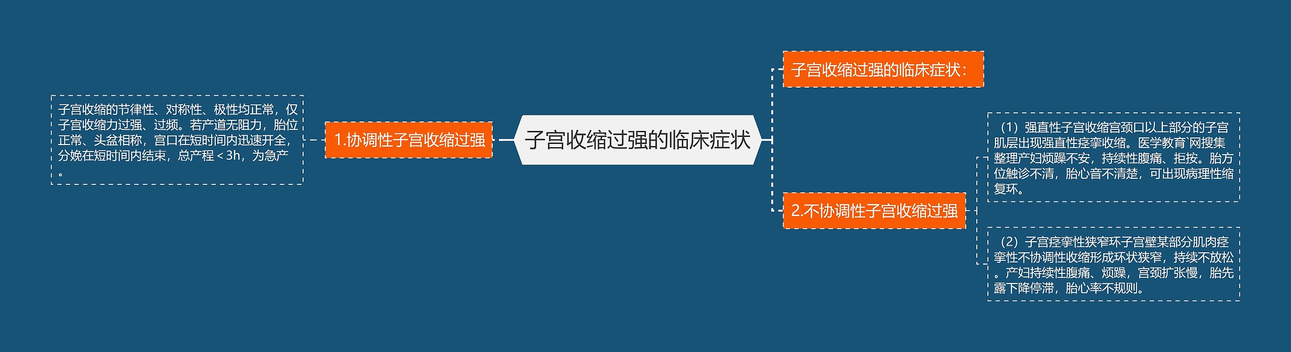 子宫收缩过强的临床症状 子宫收缩过强的临床症状