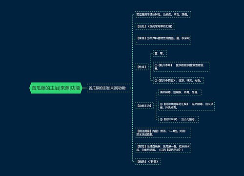 苦瓜藤的主治|来源|功能