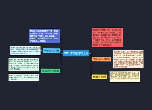 牙周炎到底有哪些危害