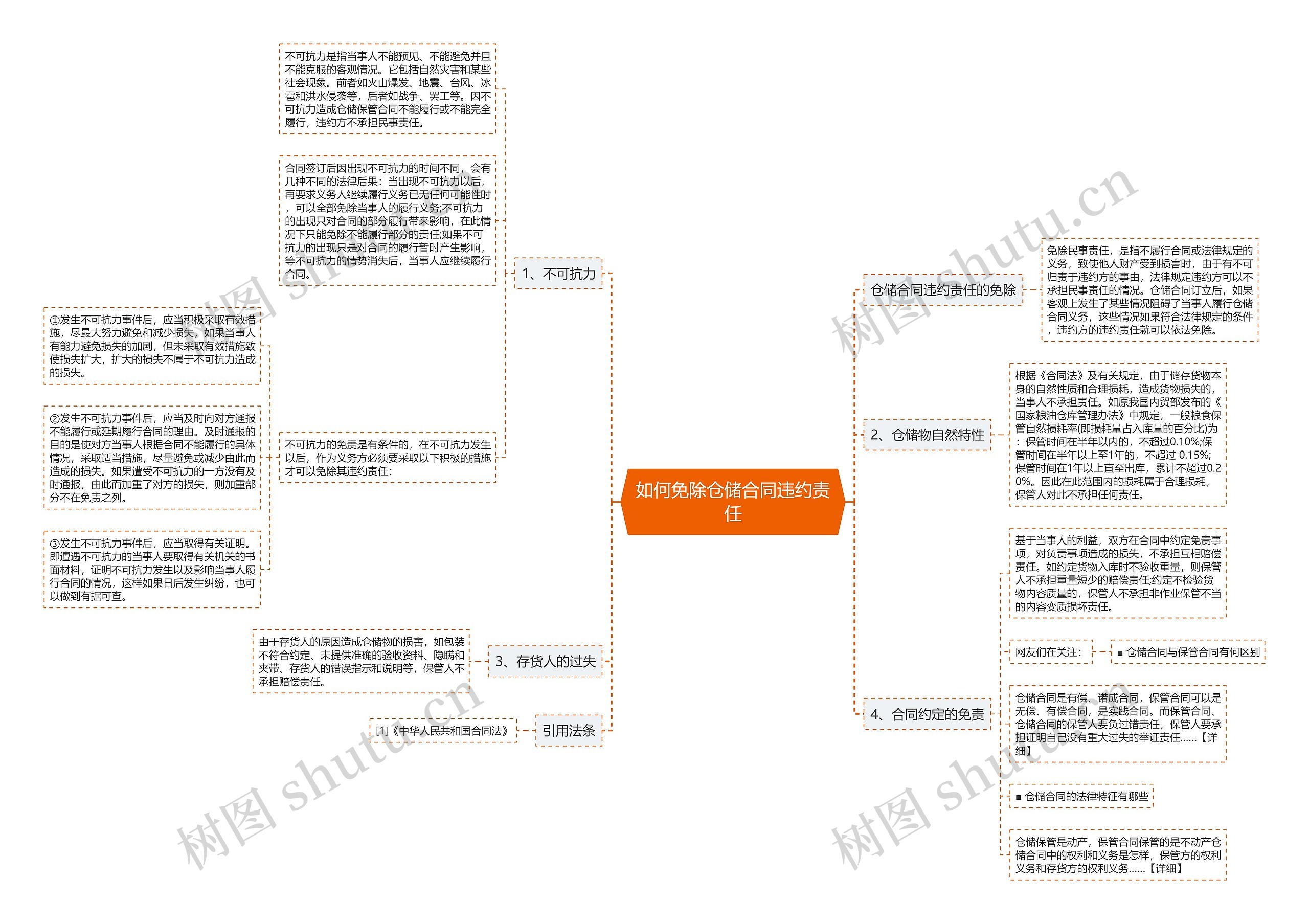 如何免除仓储合同违约责任 如何免除仓储合同违约责任