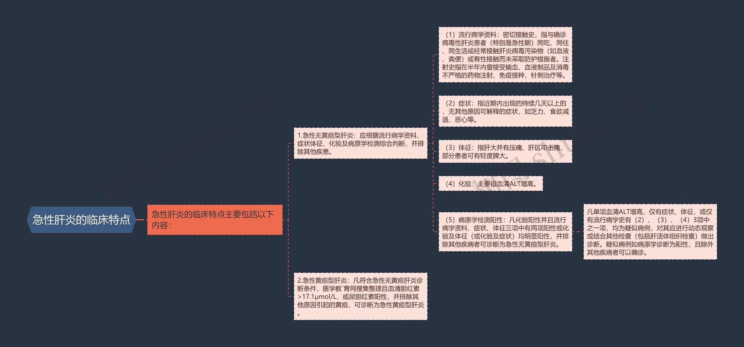 急性肝炎的临床特点